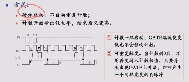 8253工作方式1