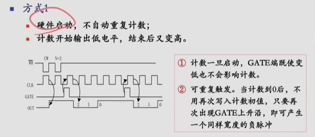 8253工作方式1