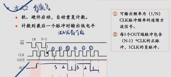 8253工作方式2