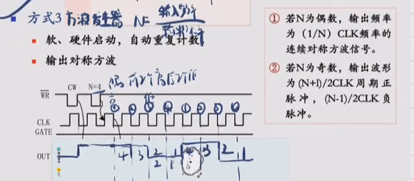 8253工作方式3