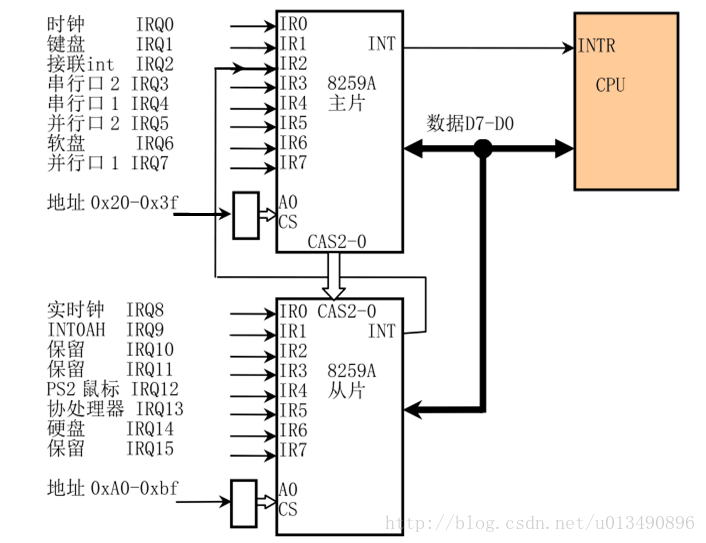 8259A