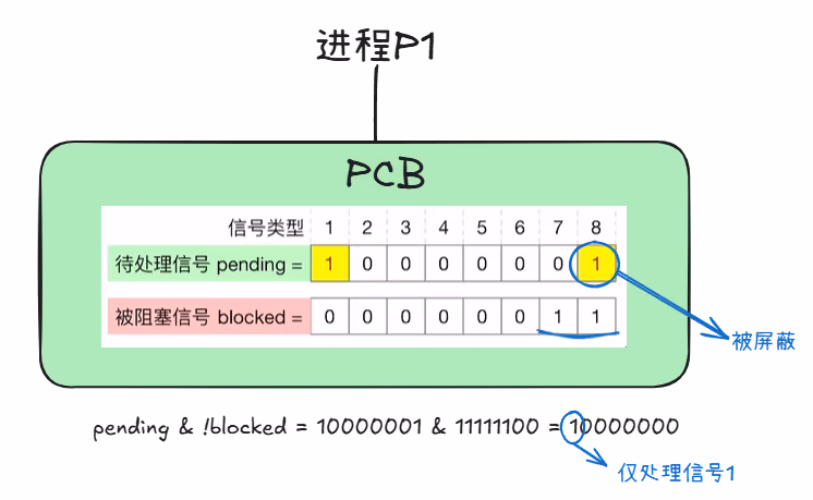 信号处理