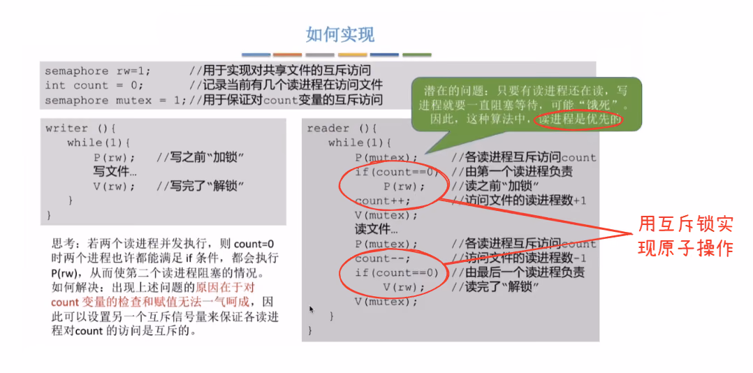 信号量实现读写锁