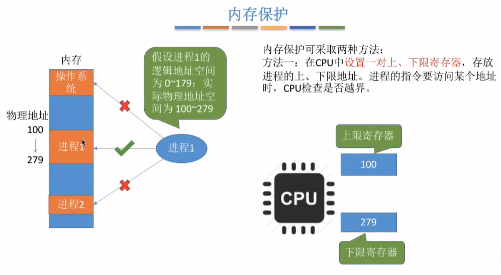 内存保护
