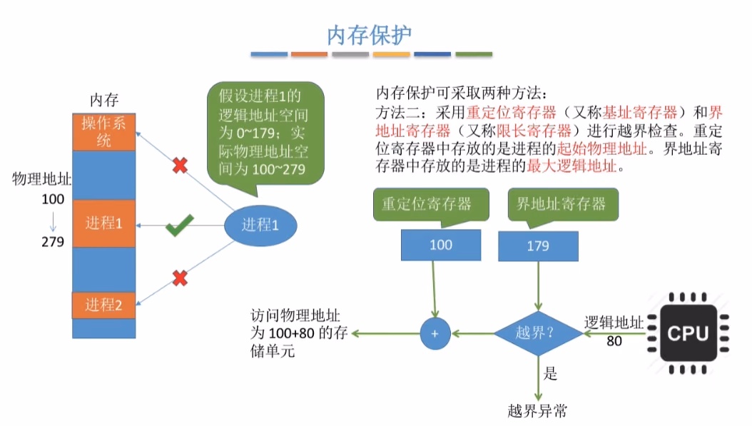 内存保护2