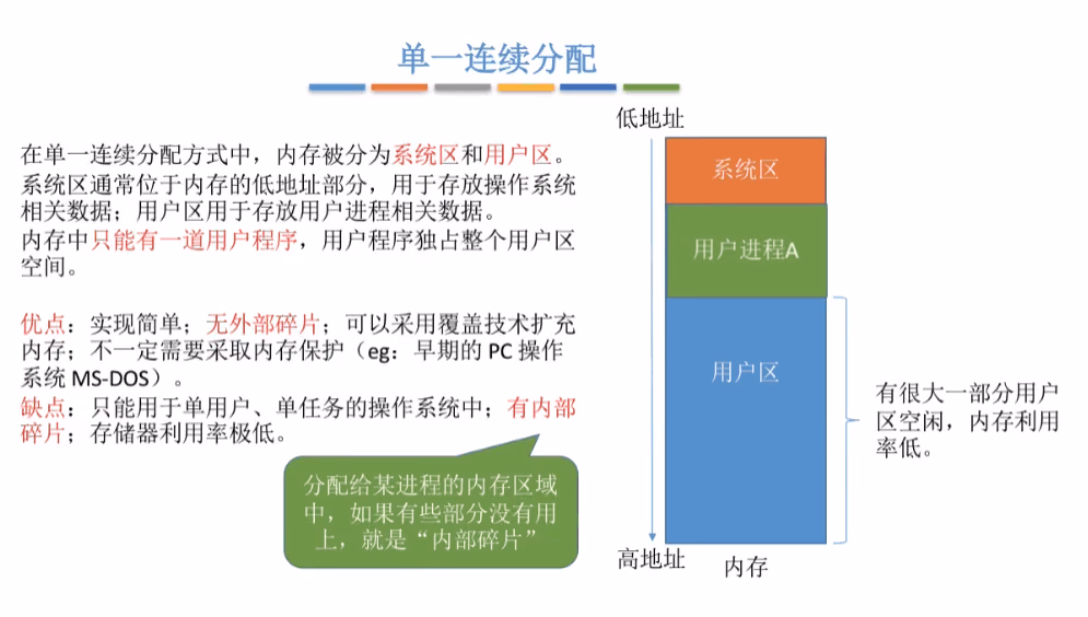 单一连续分配
