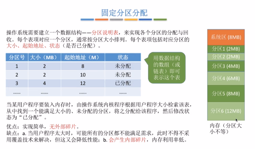 固定分区分配2