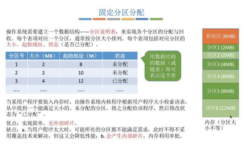 固定分区分配2