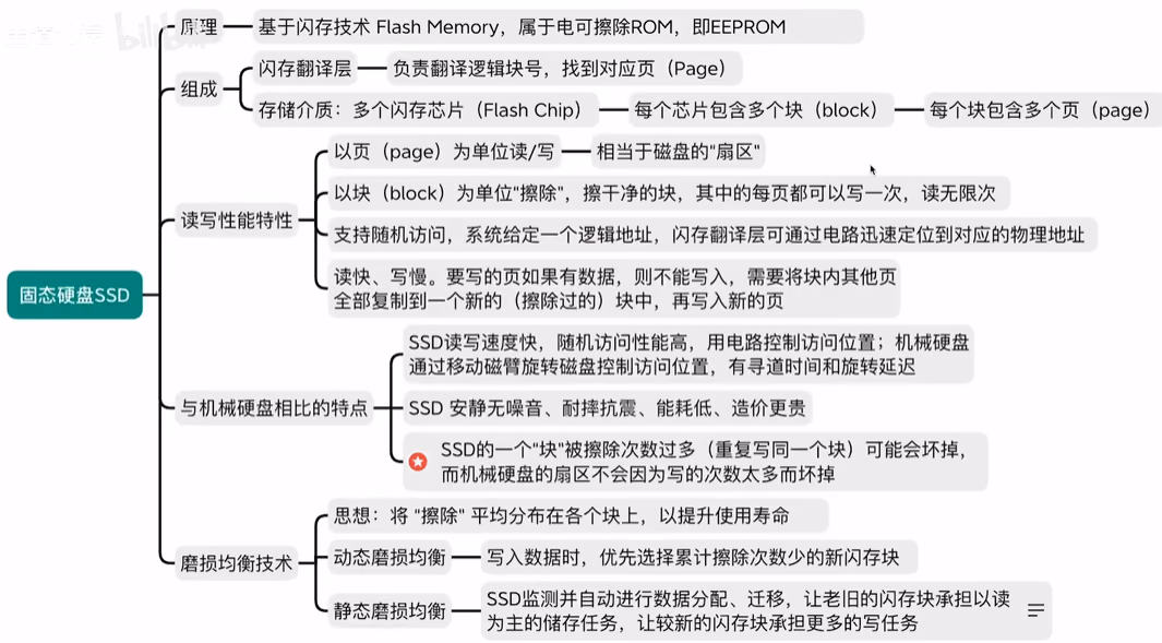 固态硬盘