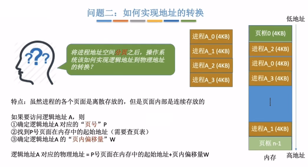 如何实现页面地址变换