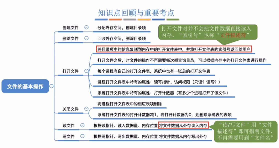 文件的基本操作