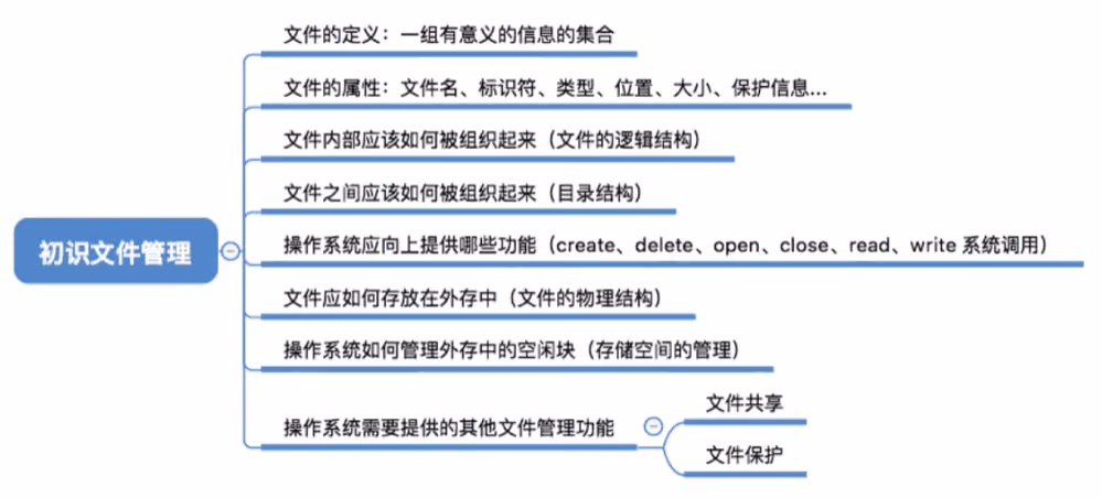 文件结构