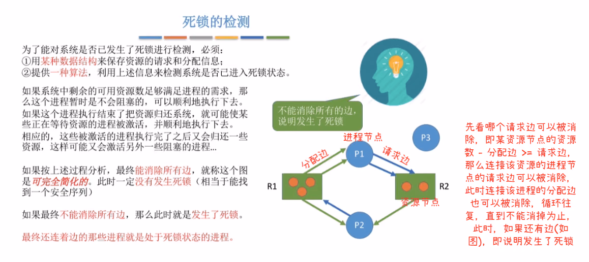 死锁的检测