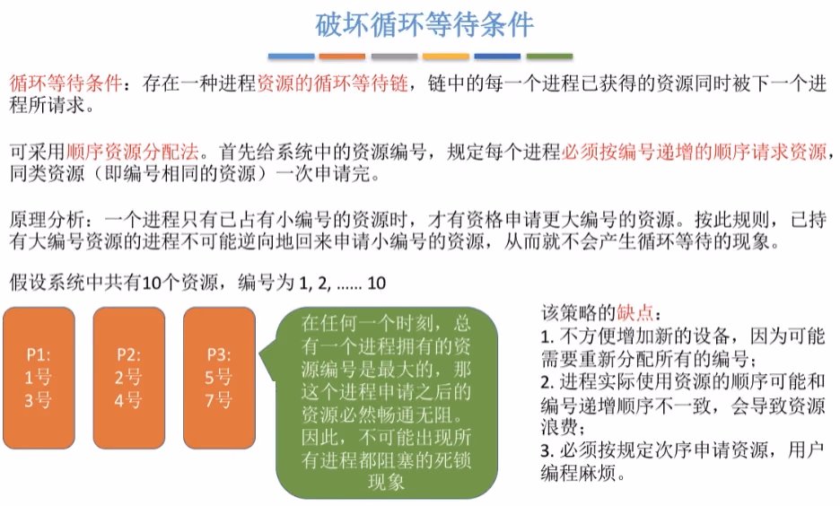 破坏循环等待条件