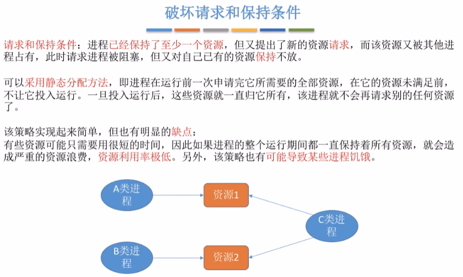 破坏请求和保持条件