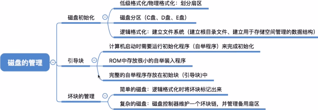 磁盘管理