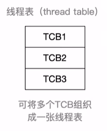 线程表
