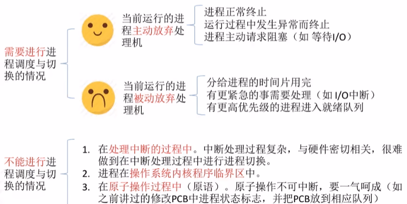 进程调度的时机