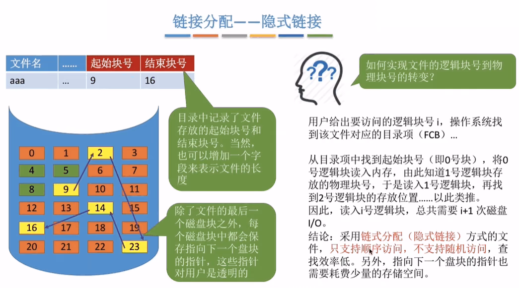 链接分配——隐式分配