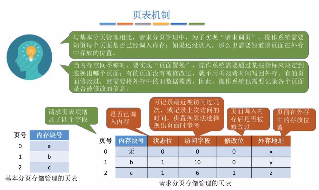 页表机制
