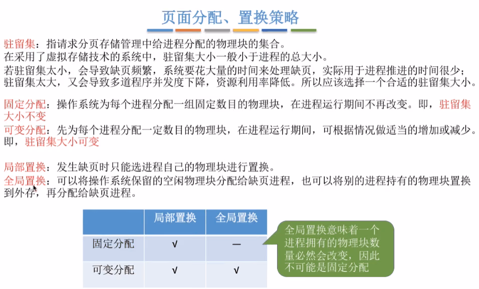页面分配、置换策略