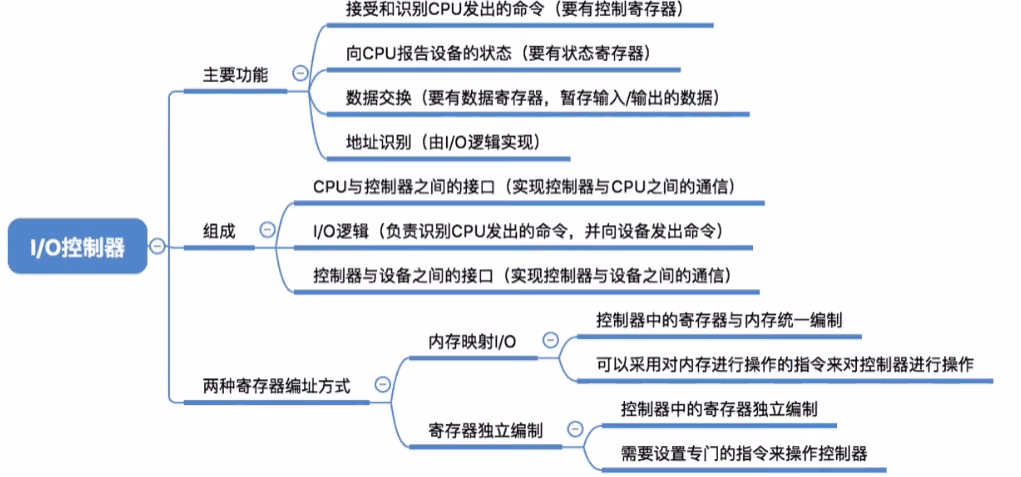 IO控制器